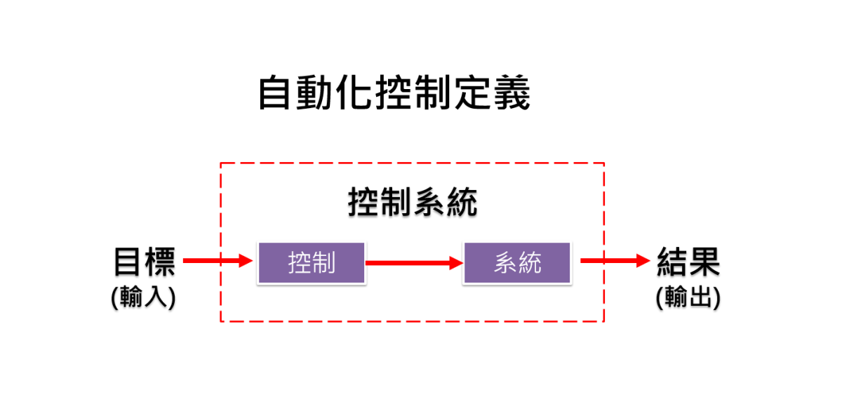 自動化控制定義