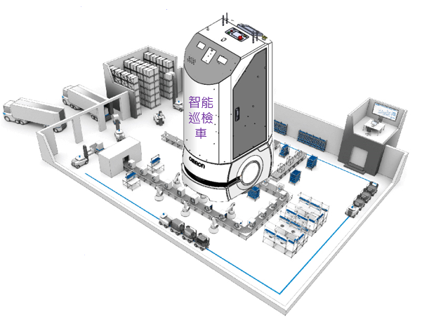 自動巡檢系統-智能巡檢車
